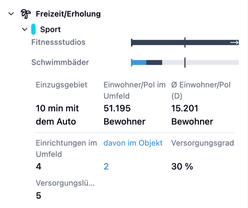 S/Core App Adressgenaue Bedarfsermittlung im Detail