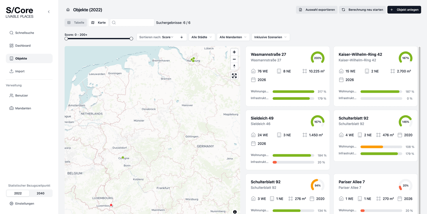 S/Core App Bewertung des gesamten Portfolios
